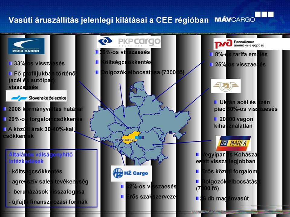 szén piac 50%-os visszaesés 20000 vagon kihasználatlan Általános válságenyhítő intézkedések - költségcsökkentés - agresszív sales tevékenység - beruházások visszafogása -