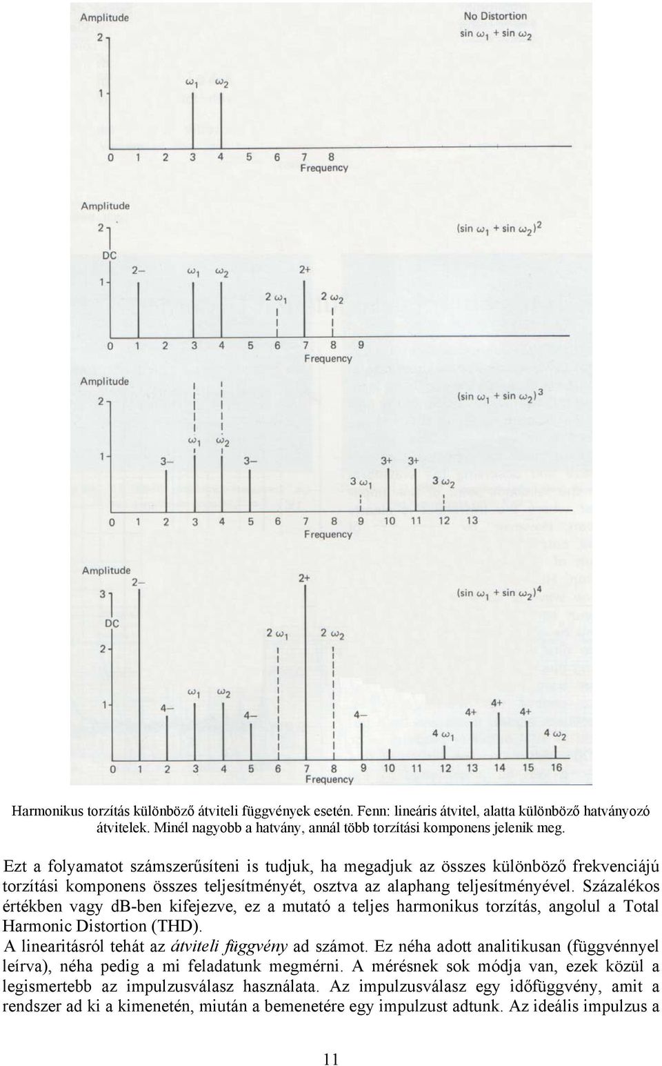 Százalékos értékben vagy db-ben kifejezve, ez a mutató a teljes harmonikus torzítás, angolul a Total Harmonic Distortion (THD). A linearitásról tehát az átviteli függvény ad számot.