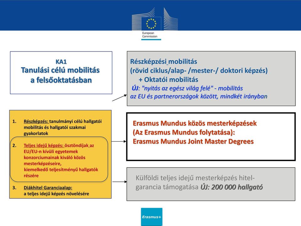 Teljes idejű képzés: ösztöndíjak az EU/EU-n kívüli egyetemek konzorciumainak kiváló közös mesterképzéseire, kiemelkedő teljesítményű hallgatók részére 3.