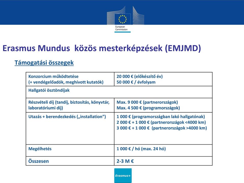 000 (előkészítő év) 50 000 / évfolyam Max. 9 000 (partnerországok) Max.