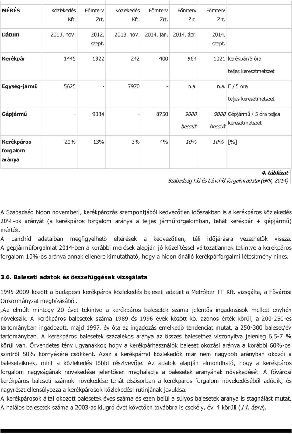 táblázat Szabadság híd és Lánchíd forgalmi adatai (BKK, 2014) A Szabadság hídon novemberi, kerékpározás szempontjából kedvezőtlen időszakban is a kerékpáros közlekedés 20%-os arányát (a kerékpáros