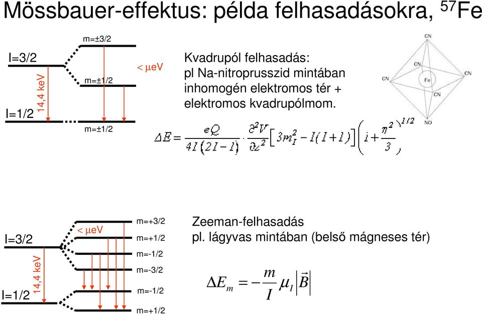 tér + elektromos kvadrupólmom.