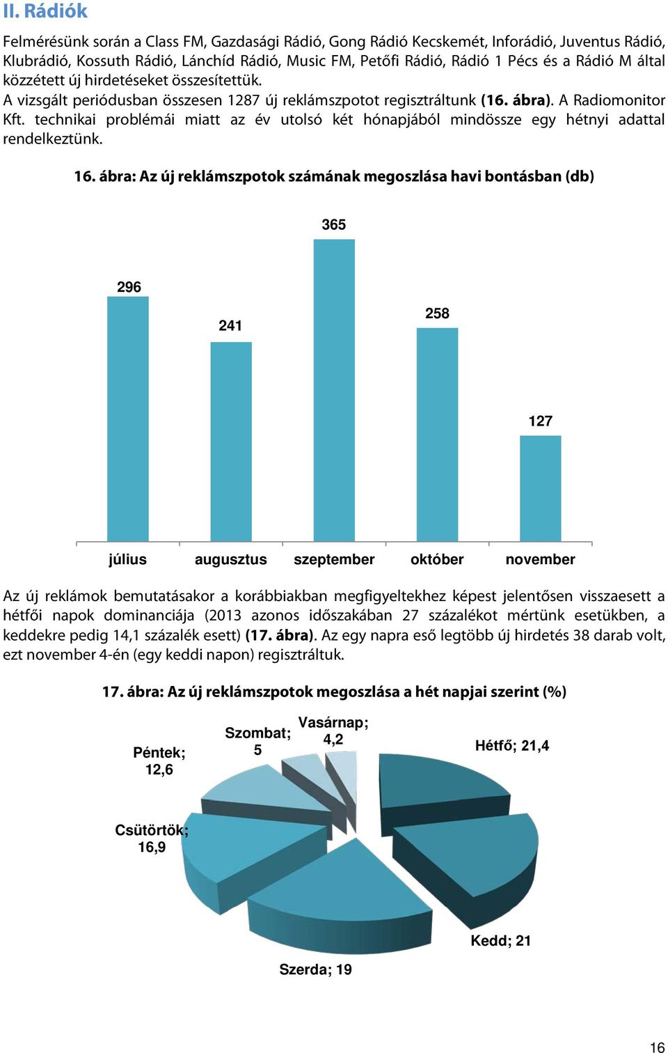 technikai problémái miatt az év utolsó két hónapjából mindössze egy hétnyi adattal rendelkeztünk. 16.