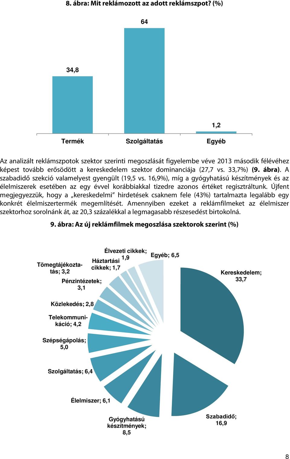 (27,7 vs. 33,7%) (9. ábra). A szabadidő szekció valamelyest gyengült (19,5 vs.