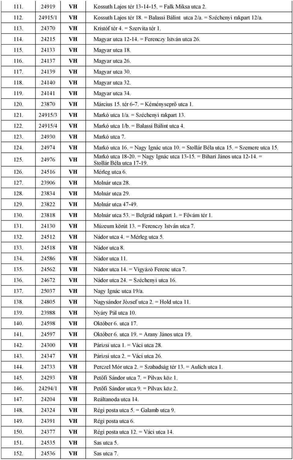 24141 VH Magyar utca 34. 120. 23870 VH Március 15. tér 6-7. = Kéményseprő utca 1. 121. 24915/3 VH Markó utca 1/a. = Széchenyi rakpart 13. 122. 24915/4 VH Markó utca 1/b. = Balassi Bálint utca 4. 123.