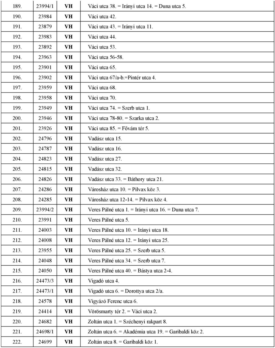 200. 23946 VH Váci utca 78-80. = Szarka utca 2. 201. 23926 VH Váci utca 85. = Fővám tér 5. 202. 24796 VH Vadász utca 15. 203. 24787 VH Vadász utca 16. 204. 24823 VH Vadász utca 27. 205.