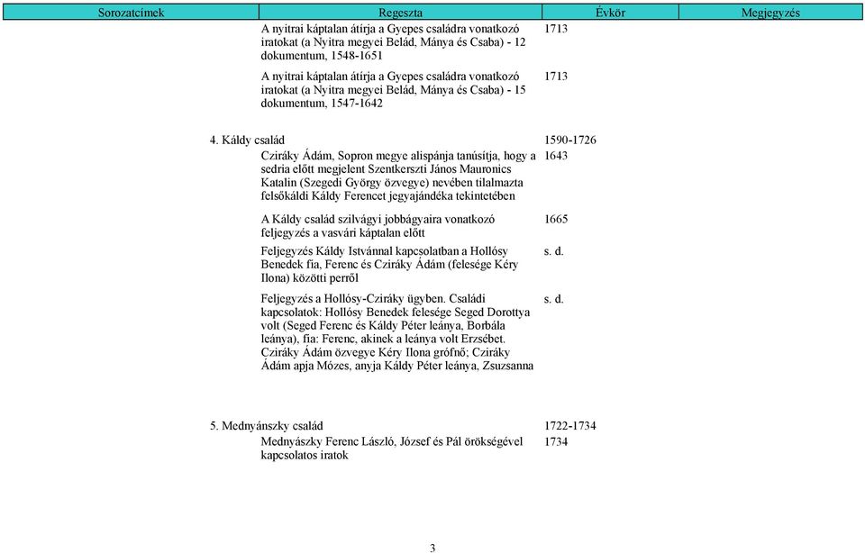 Káldy család 1590-1726 Cziráky Ádám, Sopron megye alispánja tanúsítja, hogy a 1643 sedria előtt megjelent Szentkerszti János Mauronics Katalin (Szegedi György özvegye) nevében tilalmazta felsőkáldi