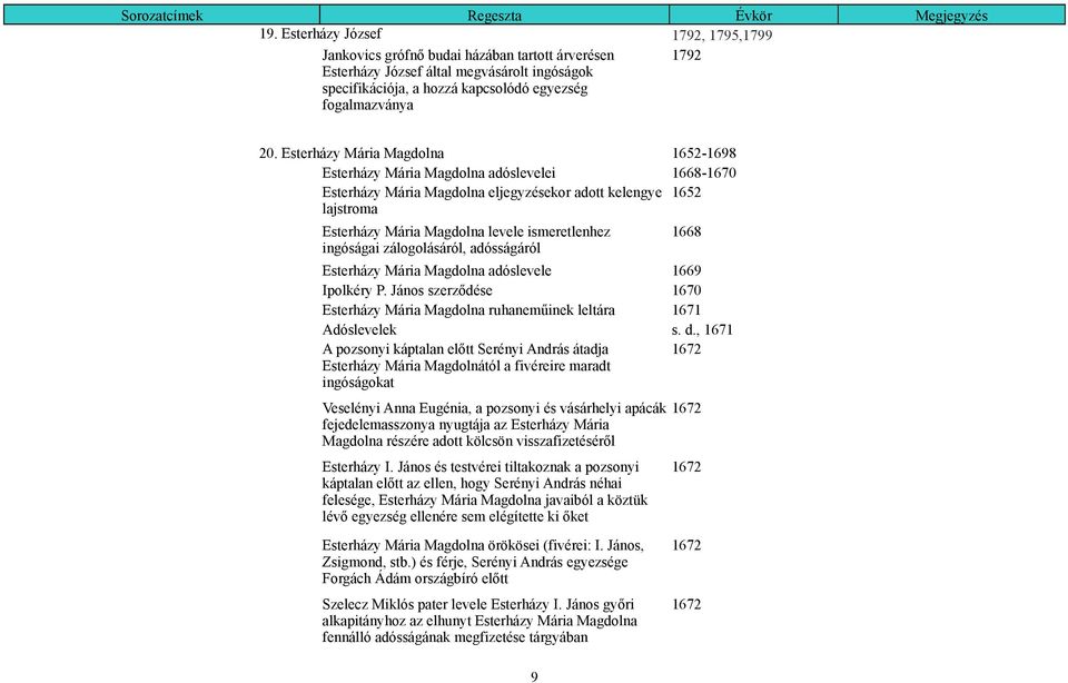 ingóságai zálogolásáról, adósságáról 1668 Esterházy Mária Magdolna adóslevele 1669 Ipolkéry P. János szerződése 1670 Esterházy Mária Magdolna ruhaneműinek leltára 1671 Adóslevelek s. d.