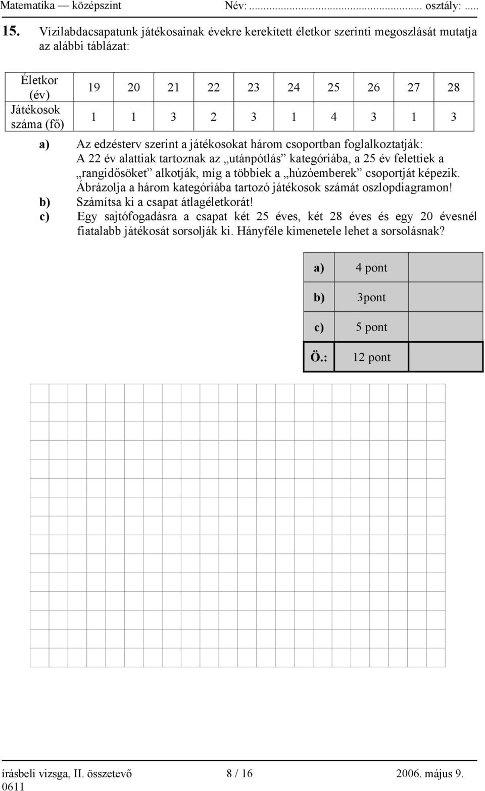 húzóemberek csoportját képezik. Ábrázolja a három kategóriába tartozó játékosok számát oszlopdiagramon! b) Számítsa ki a csapat átlagéletkorát!