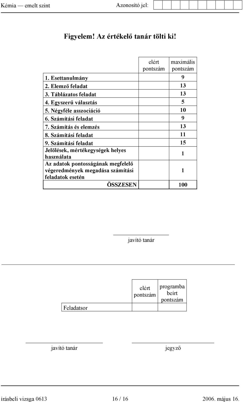 Számítási feladat 15 Jelölések, mértékegységek helyes használata 1 Az adatok pontosságának megfelelő végeredmények megadása számítási 1