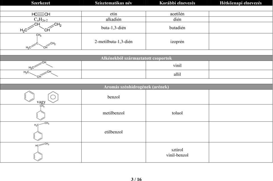 származtatott csoportok vinil allil Aromás szénhidrogének (arének)