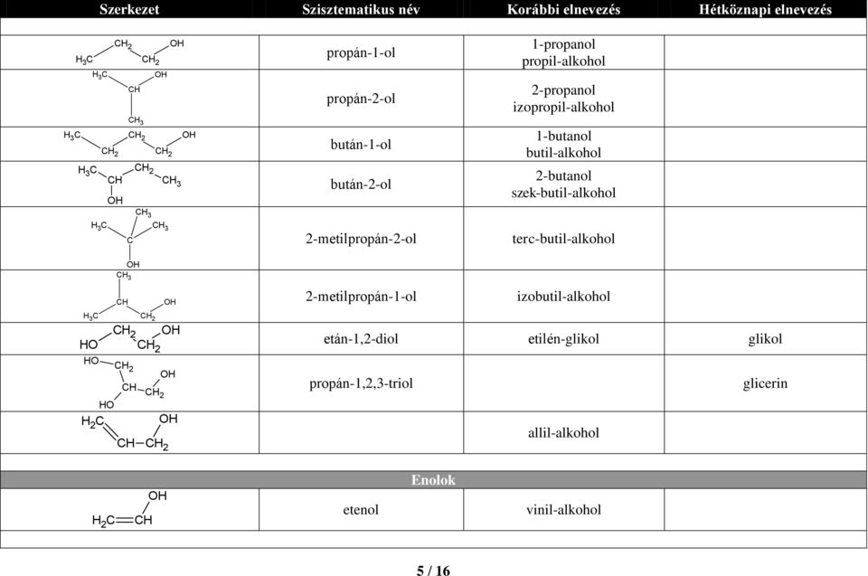 butil-alkohol 2-butanol szek-butil-alkohol terc-butil-alkohol H 2-metilpropán-1-ol izobutil-alkohol H