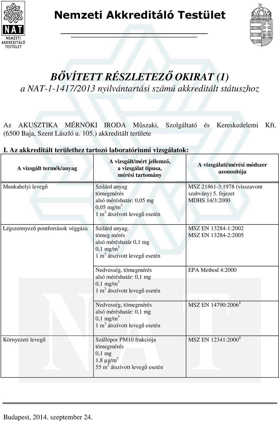 Az akkreditált területhez tartozó laboratóriumi vizsgálatok: Munkahelyi levegő Légszennyező pontforrások véggáza Környezeti levegő Szilárd anyag tömegmérés alsó méréshatár: 0,05 mg 0,05 mg/m 3 1 m 3