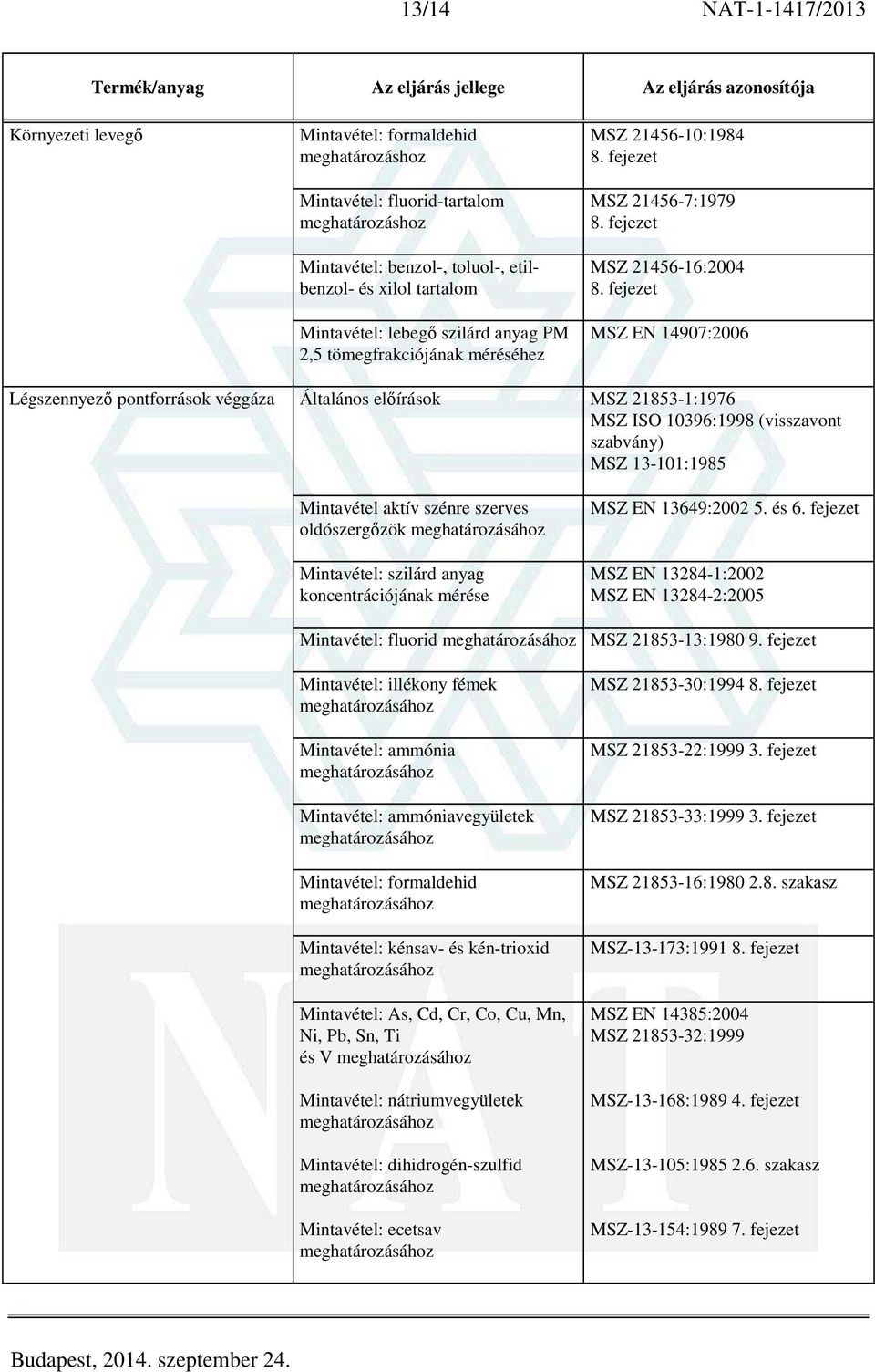 fejezet MSZ EN 14907:2006 Légszennyező pontforrások véggáza Általános előírások MSZ 21853-1:1976 MSZ ISO 10396:1998 (visszavont MSZ 13-101:1985 Mintavétel aktív szénre szerves oldószergőzök