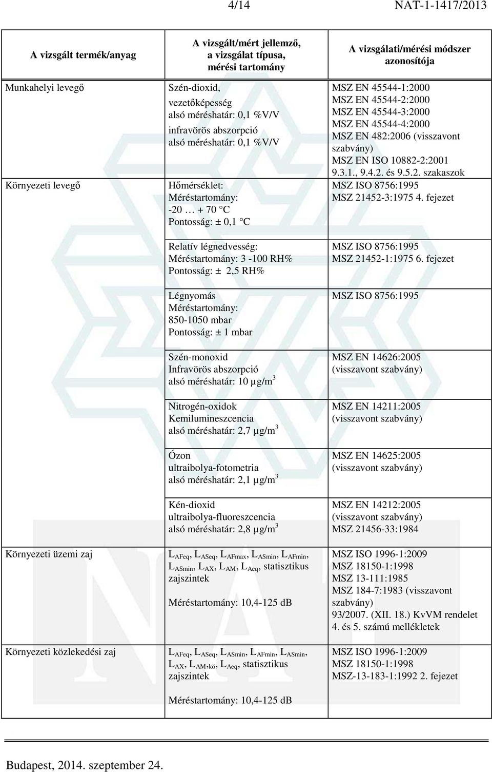 alsó méréshatár: 2,7 µg/m 3 Ózon ultraibolya-fotometria alsó méréshatár: 2,1 µg/m 3 Kén-dioxid ultraibolya-fluoreszcencia alsó méréshatár: 2,8 µg/m 3 MSZ EN 45544-1:2000 MSZ EN 45544-2:2000 MSZ EN