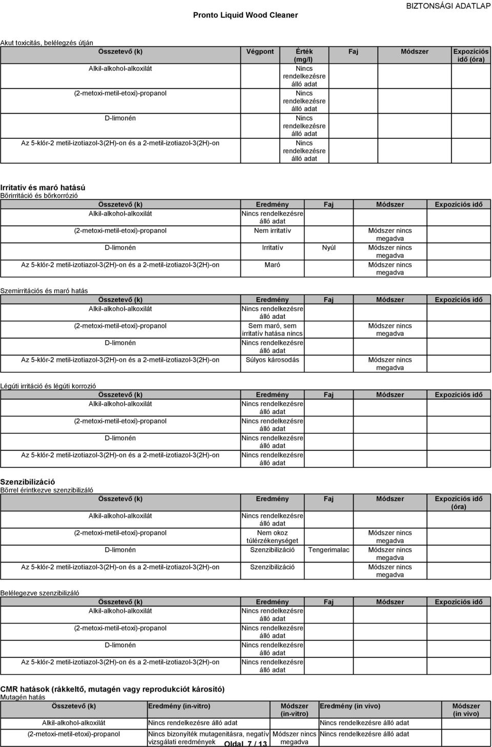 Eredmény idő (2metoximetiletoxi)propanol Sem maró, sem irritatív hatása nincs Módszer nincs Az 5klór2 metilizotiazol3(2h)on és a 2metilizotiazol3(2H)on Súlyos károsodás Módszer nincs Légúti irritáció