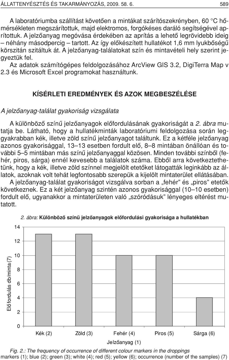 A jelzôanyag megóvása érdekében az aprítás a lehetô legrövidebb ideig néhány másodpercig tartott. Az így elôkészített hullatékot 1,6 mm lyukbôségû körszitán szitáltuk át.