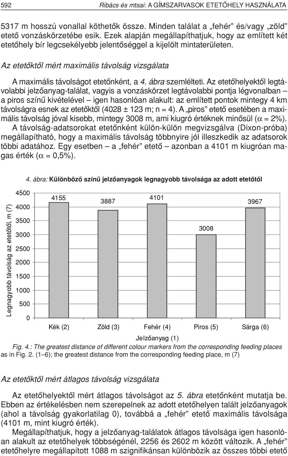 Az etetôktôl mért maximális távolság vizsgálata A maximális távolságot etetônként, a 4. ábra szemlélteti.