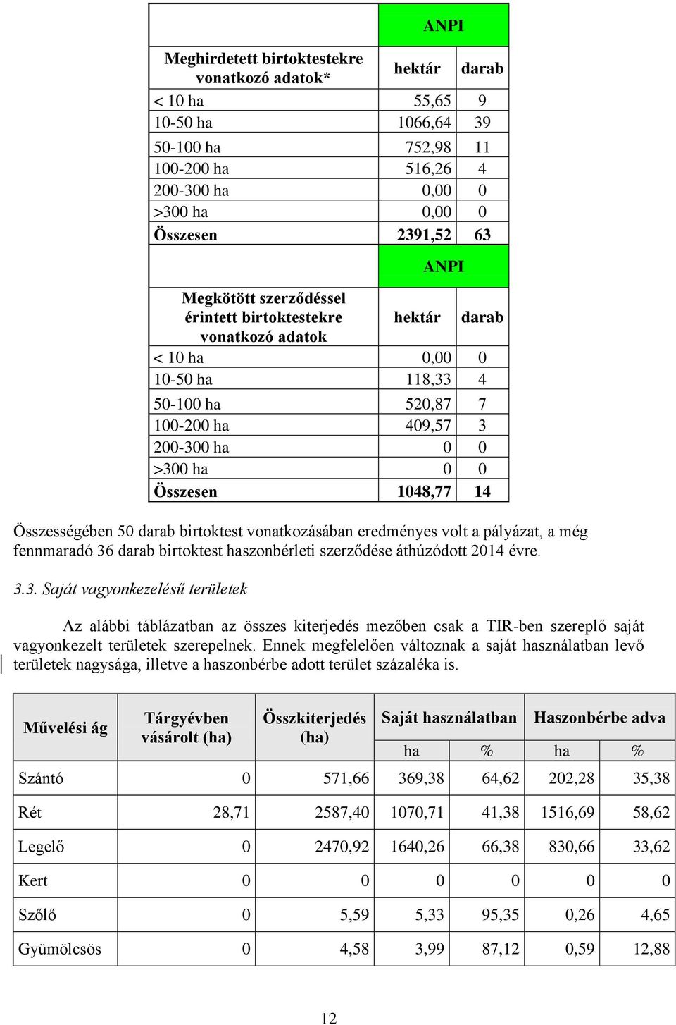 Összességében 50 darab birtoktest vonatkozásában eredményes volt a pályázat, a még fennmaradó 36