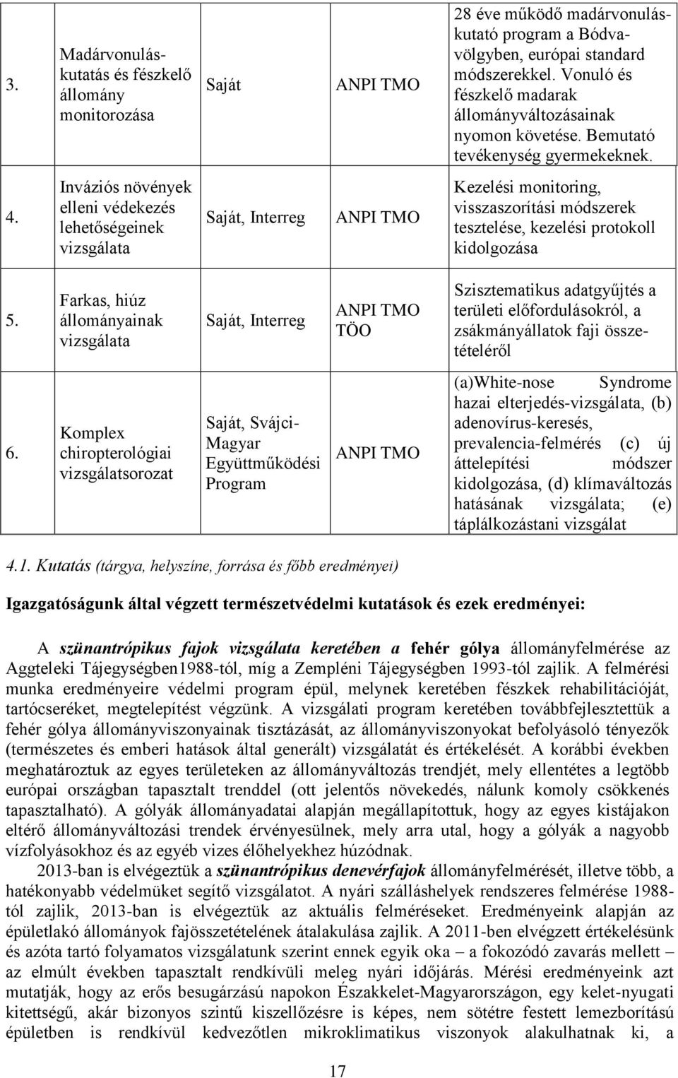 Inváziós növények elleni védekezés lehetőségeinek vizsgálata Saját, Interreg ANPI TMO Kezelési monitoring, visszaszorítási módszerek tesztelése, kezelési protokoll kidolgozása 5.