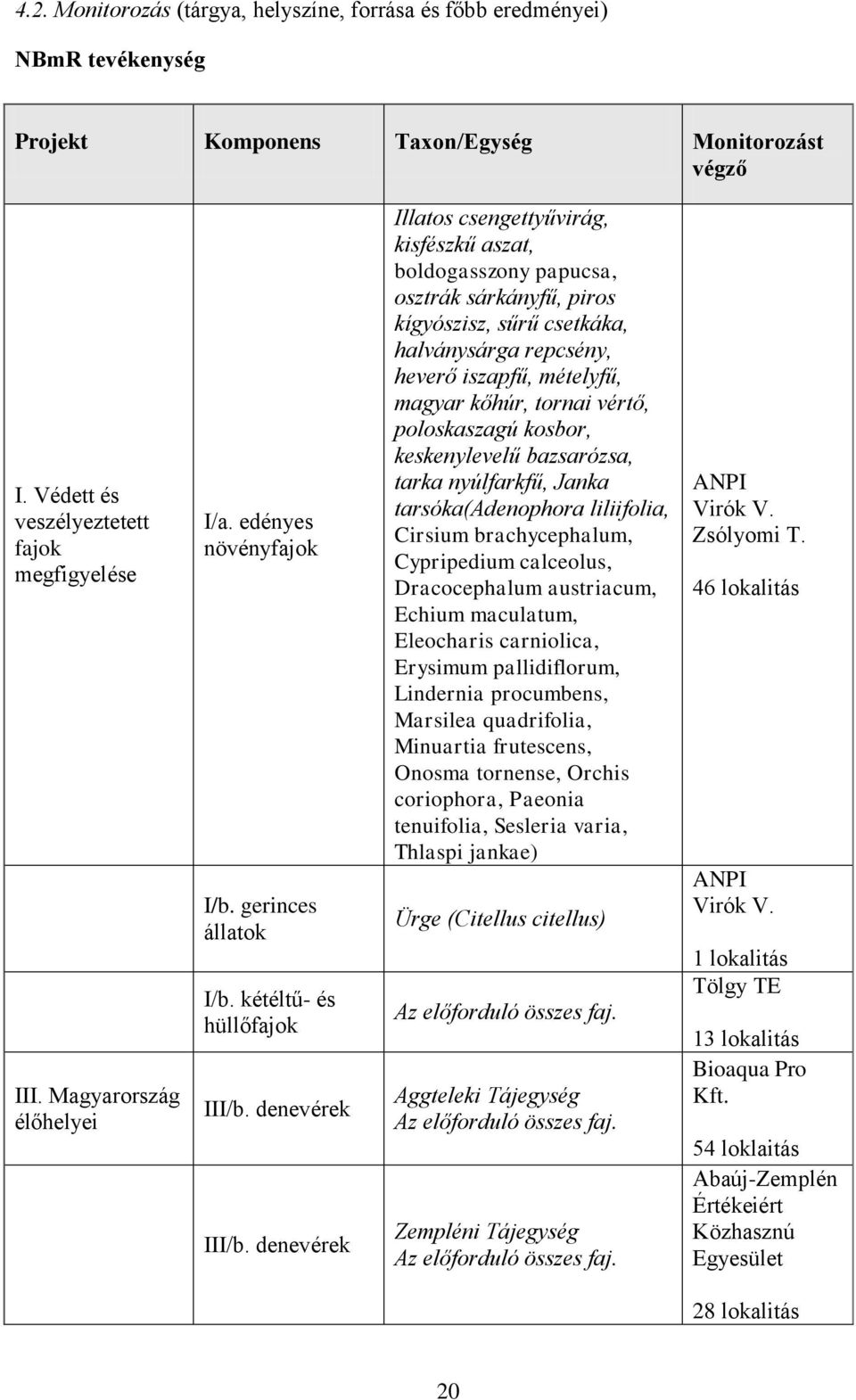 denevérek Illatos csengettyűvirág, kisfészkű aszat, boldogasszony papucsa, osztrák sárkányfű, piros kígyószisz, sűrű csetkáka, halványsárga repcsény, heverő iszapfű, mételyfű, magyar kőhúr, tornai