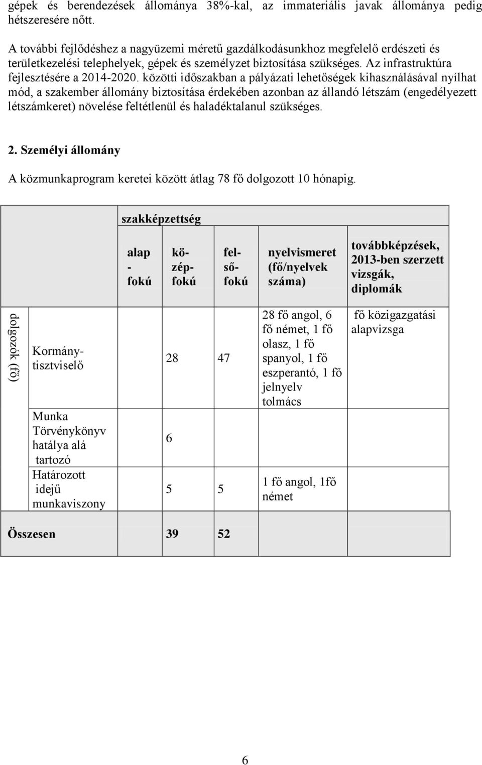 közötti időszakban a pályázati lehetőségek kihasználásával nyílhat mód, a szakember állomány biztosítása érdekében azonban az állandó létszám (engedélyezett létszámkeret) növelése feltétlenül és