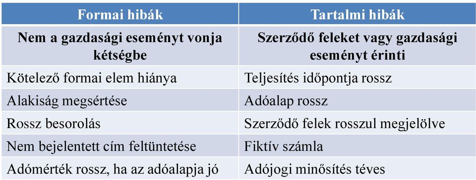 adóalapja jó Tartalmi hibák Szerződő feleket vagy gazdasági eseményt érinti Teljesítés