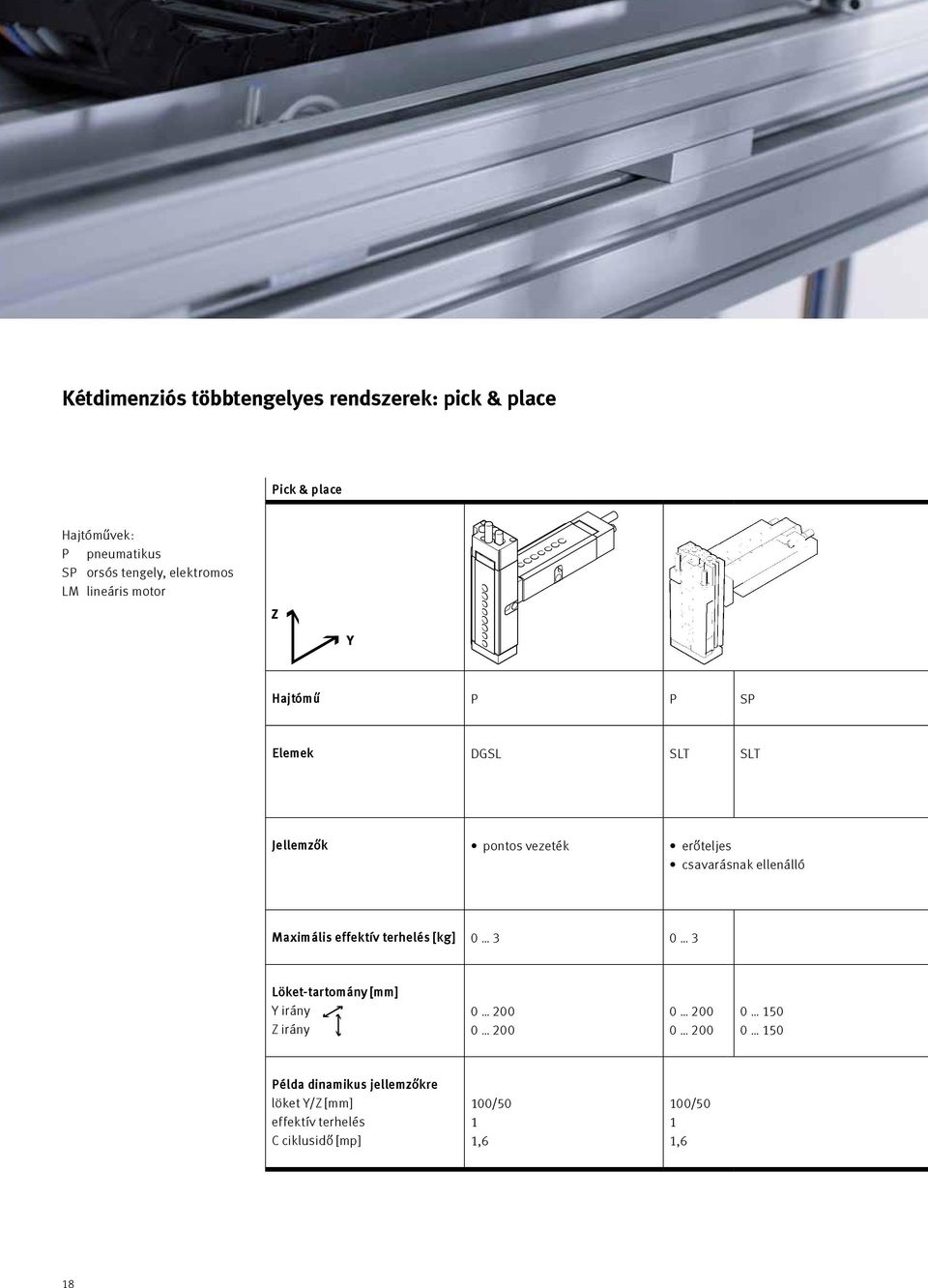 ellenálló Maximális effektív terhelés [kg] 0 3 0 3 Löket-tartomány [mm] Y irány Z irány 0 200 0 200 0 200 0 200