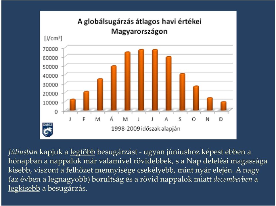 kisebb, viszont a felhőzet mennyisége csekélyebb, mint nyár elején.