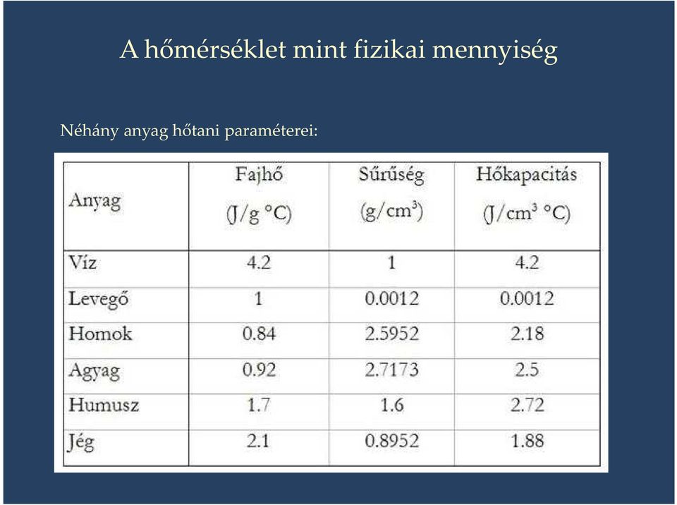 mennyiség Néhány