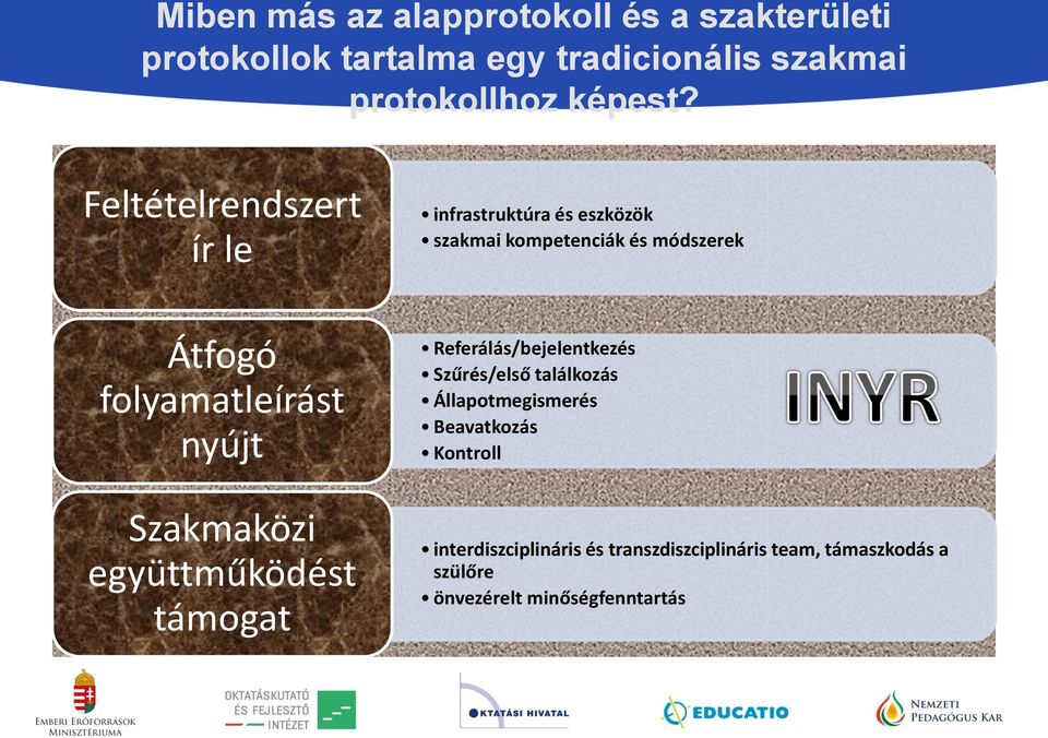 nyújt Szakmaközi együttműködést támogat Referálás/bejelentkezés Szűrés/első találkozás Állapotmegismerés