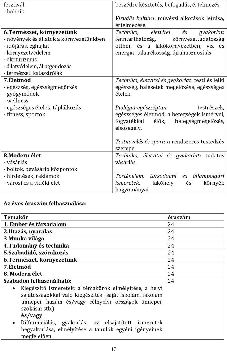 Modern élet - vásárlás - boltok, bevásárló központok - hirdetések, reklámok - városi és a vidéki élet beszédre késztetés, befogadás, értelmezés.