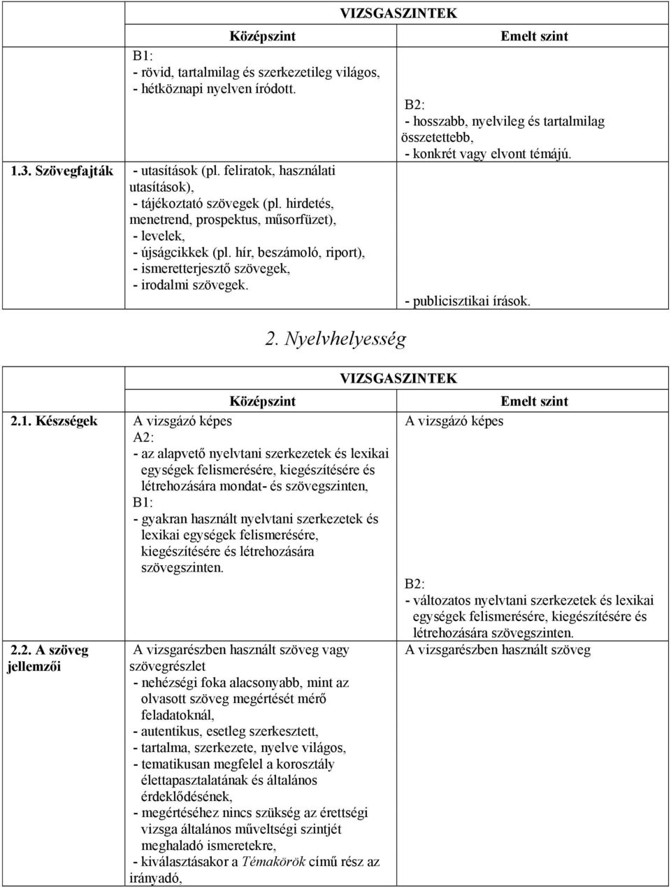 Nyelvhelyesség B2: - hosszabb, nyelvileg és tartalmilag összetettebb, - konkrét vagy elvont témájú. - publicisztikai írások. 2.1.