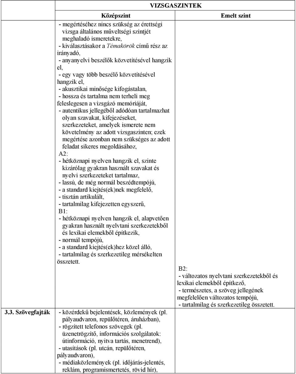 tartalmazhat olyan szavakat, kifejezéseket, szerkezeteket, amelyek ismerete nem követelmény az adott vizsgaszinten; ezek megértése azonban nem szükséges az adott feladat sikeres megoldásához, A2: -