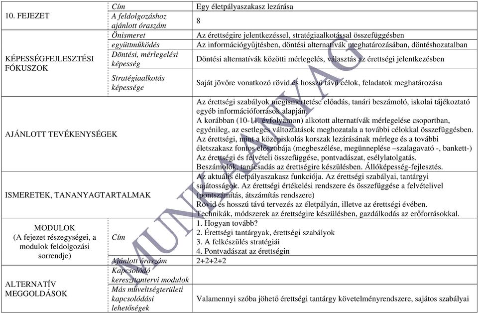 Saját jövőre vonatkozó rövid és hosszú távú célok, feladatok meghatározása Az érettségi szabályok megismertetése előadás, tanári beszámoló, iskolai tájékoztató egyéb információforrások alapján.