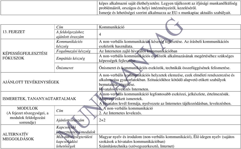 FEJEZET A feldolgozáshoz Kommunikációs készség Fogalmazási készség Empátiás készség Önismeret MEGGOLDÁSOK Ajánlott óraszám 2+2 kereszttantervi modulok Kommunikáció 4 A non-verbális kommunikációs