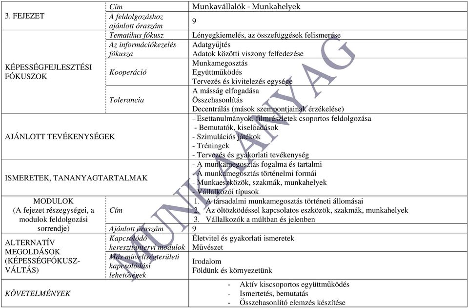 Együttműködés Tervezés és kivitelezés egysége A másság elfogadása Tolerancia Összehasonlítás Decentrálás (mások szempontjainak érzékelése) - Esettanulmányok, filmrészletek csoportos feldolgozása -