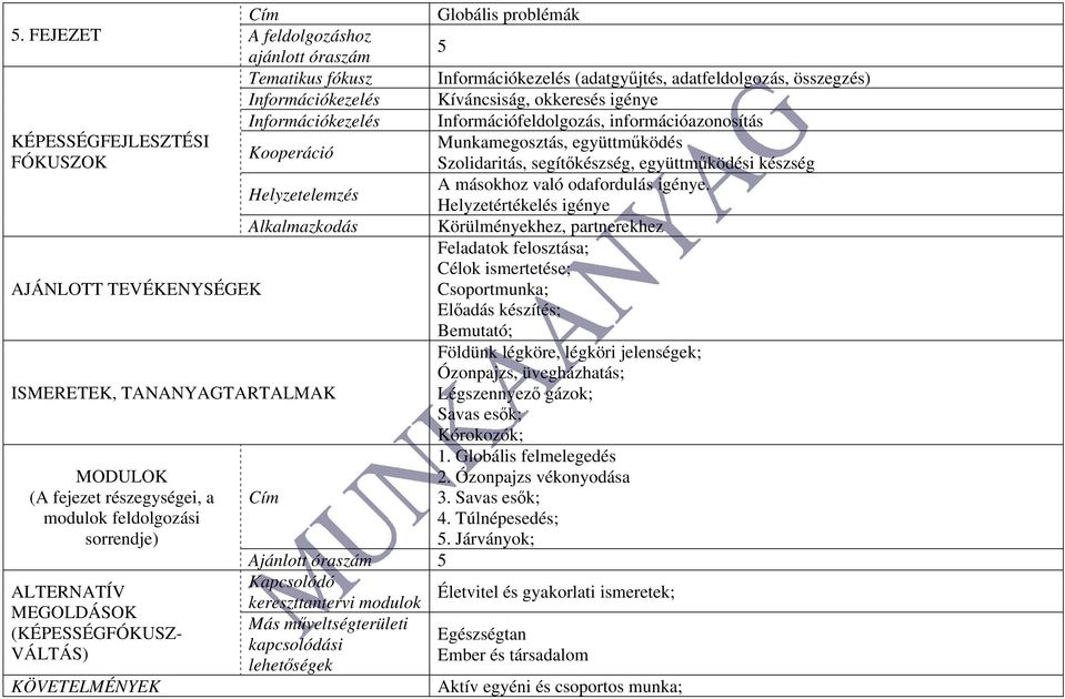 információazonosítás Munkamegosztás, együttműködés Kooperáció Szolidaritás, segítőkészség, együttműködési készség Helyzetelemzés A másokhoz való odafordulás igénye.