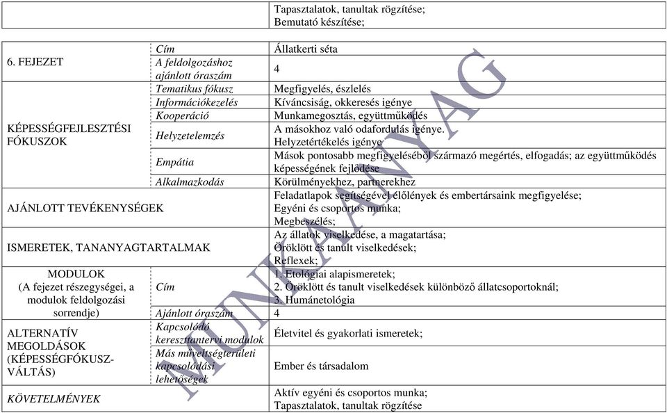 Helyzetelemzés Helyzetértékelés igénye Empátia Mások pontosabb megfigyeléséből származó megértés, elfogadás; az együttműködés képességének fejlődése Alkalmazkodás Körülményekhez, partnerekhez