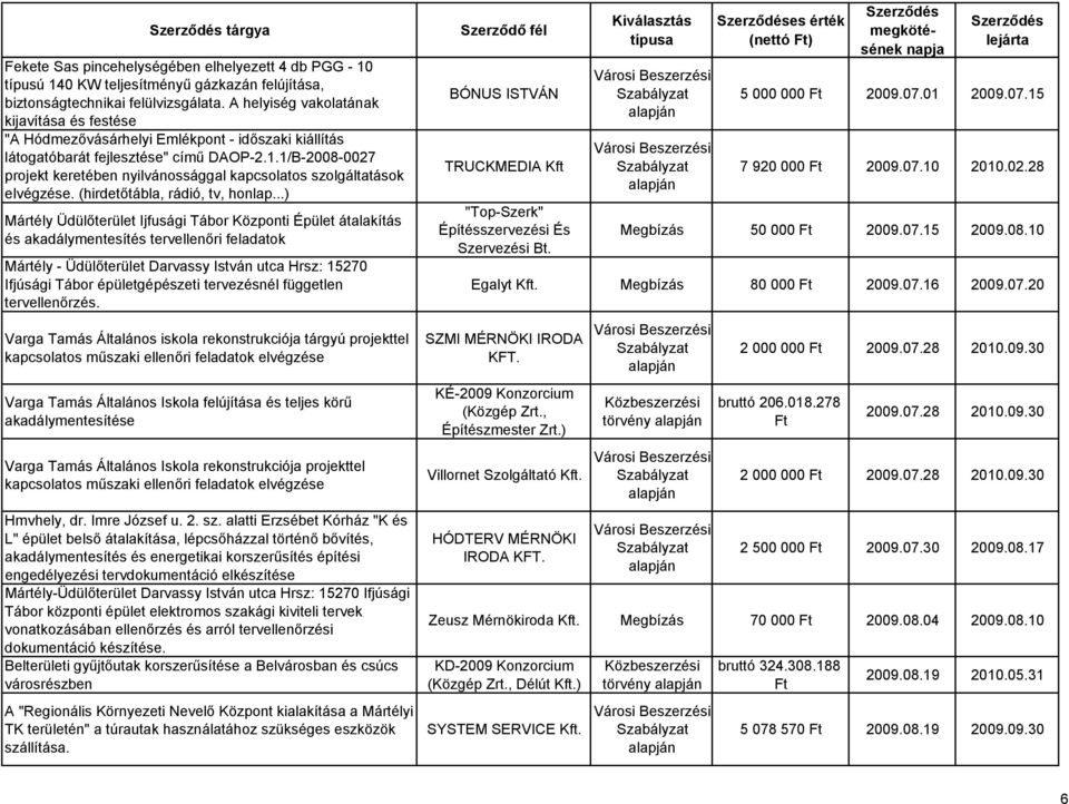 1/B-2008-0027 projekt keretében nyilvánossággal kapcsolatos szolgáltatások elvégzése. (hirdetőtábla, rádió, tv, honlap.
