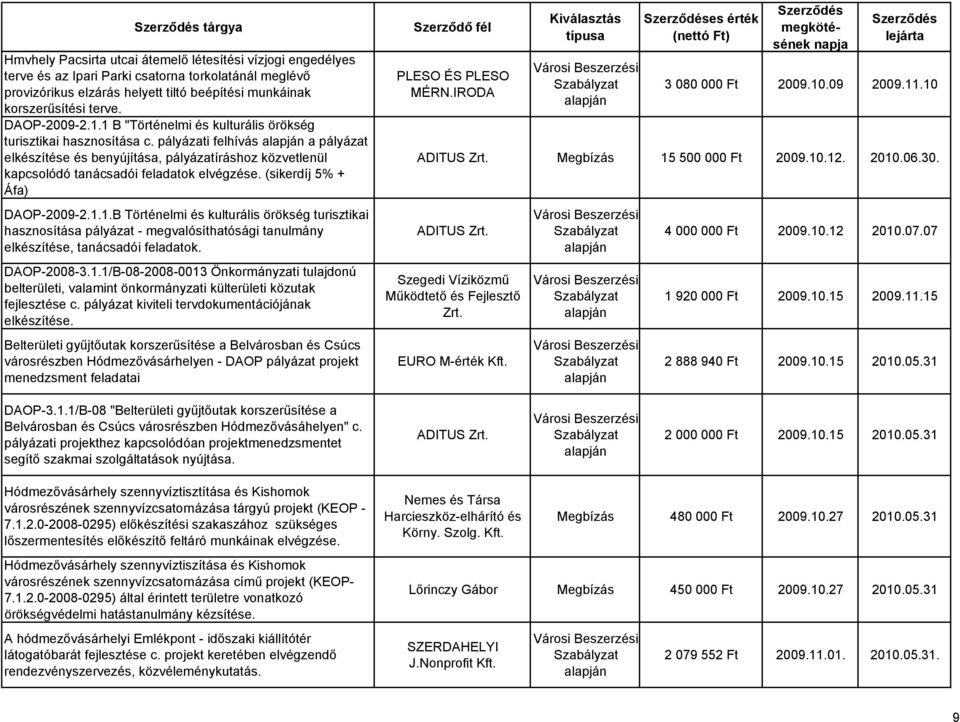 pályázati felhívás a pályázat elkészítése és benyújítása, pályázatíráshoz közvetlenül kapcsolódó tanácsadói feladatok elvégzése. (sikerdíj 5% + Áfa) DAOP-2009-2.1.