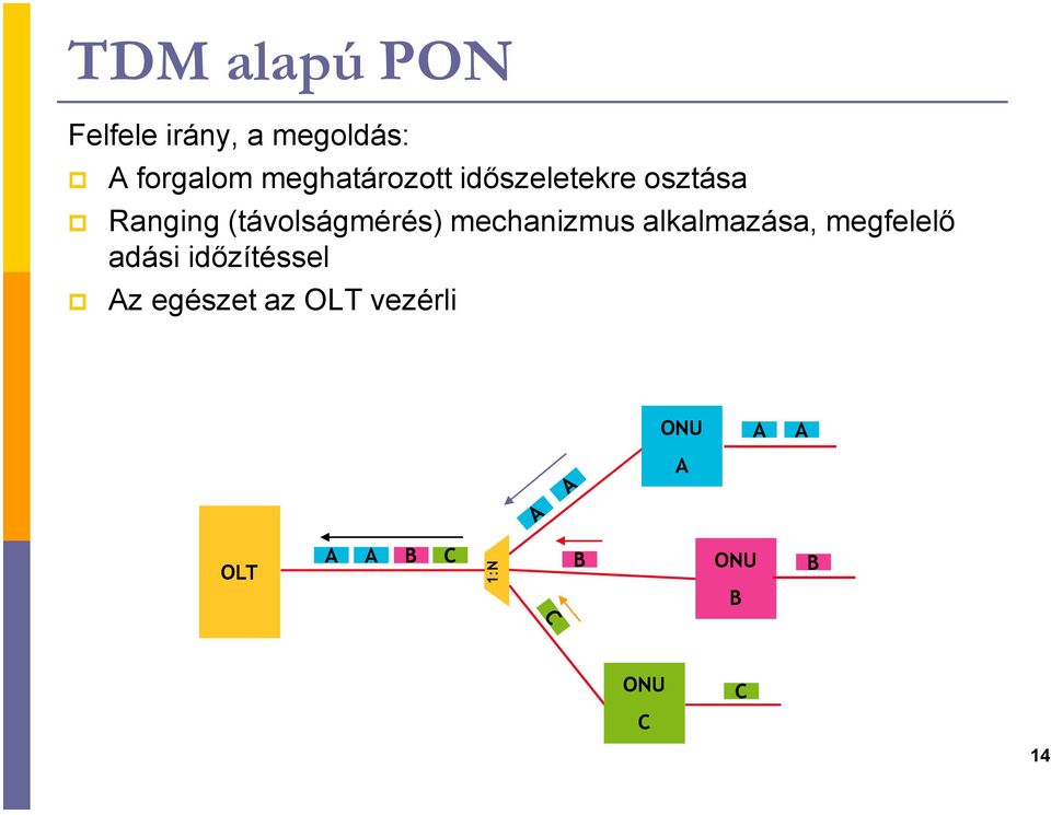 mechanizmus alkalmazása, megfelelő adási időzítéssel Az