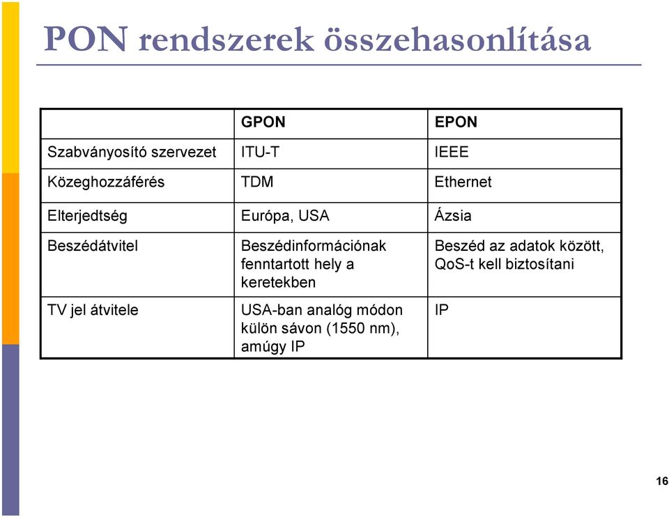 átvitele Beszédinformációnak fenntartott hely a keretekben USA-ban analóg módon