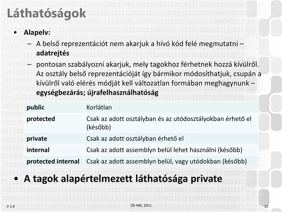 újrafelhasználhatóság public protected private internal protected internal Korlátlan Csak az adott osztályban és az utódosztályokban érhető el (később) Csak az