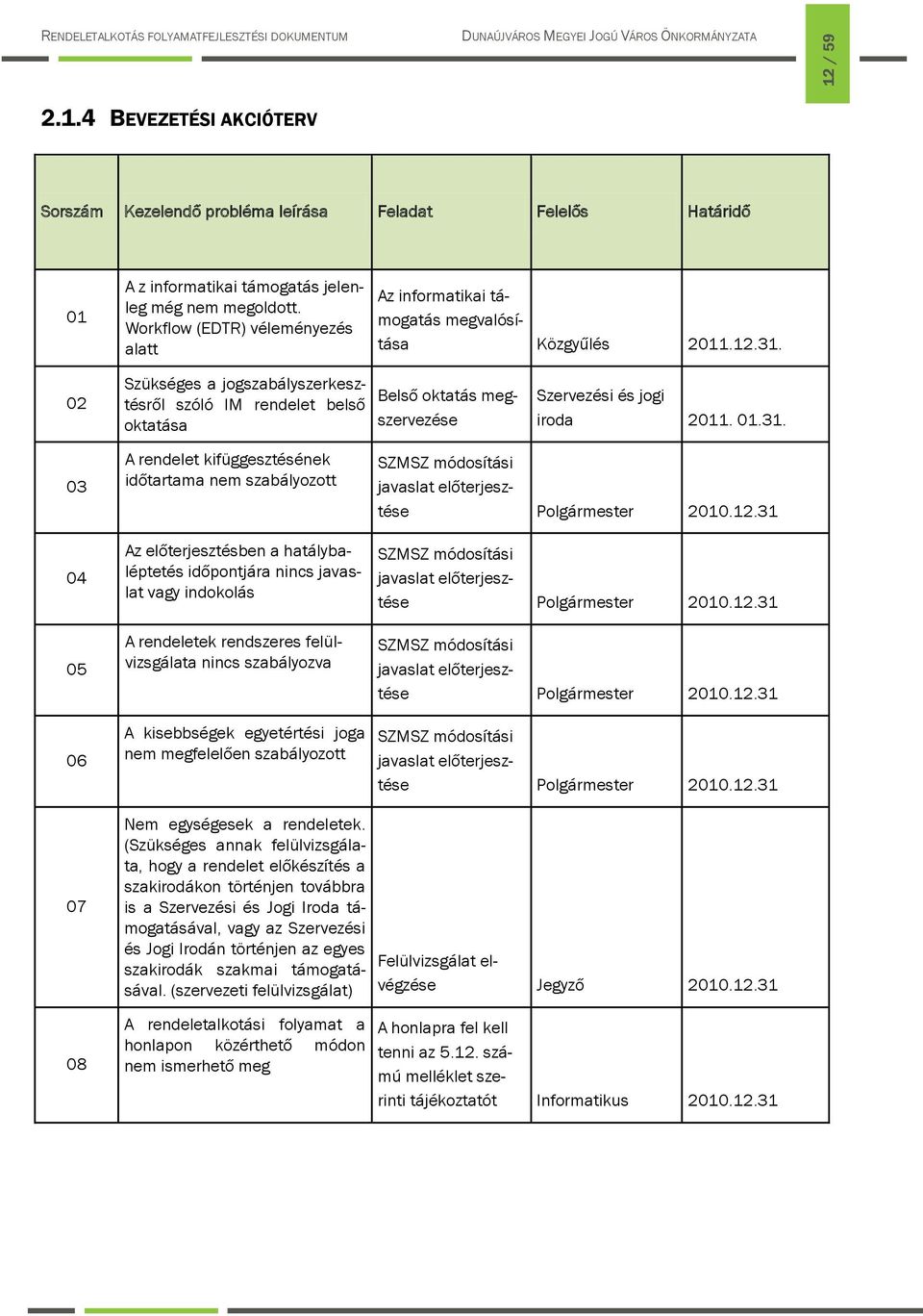 02 Szükséges a jogszabályszerkesztésről szóló IM rendelet belső oktatása Belső oktatás megszervezése Szervezési és jogi iroda 2011. 01.31.