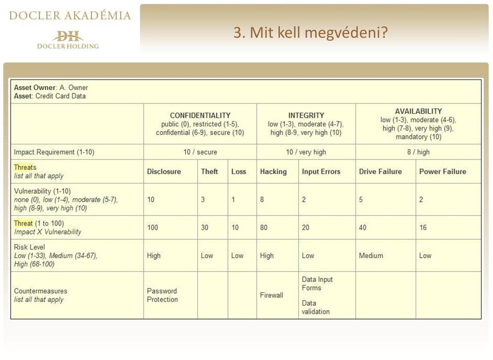 megvédeni?