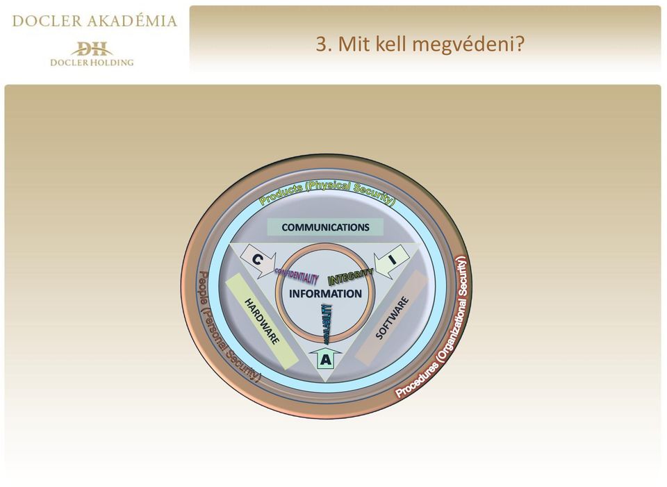 megvédeni?