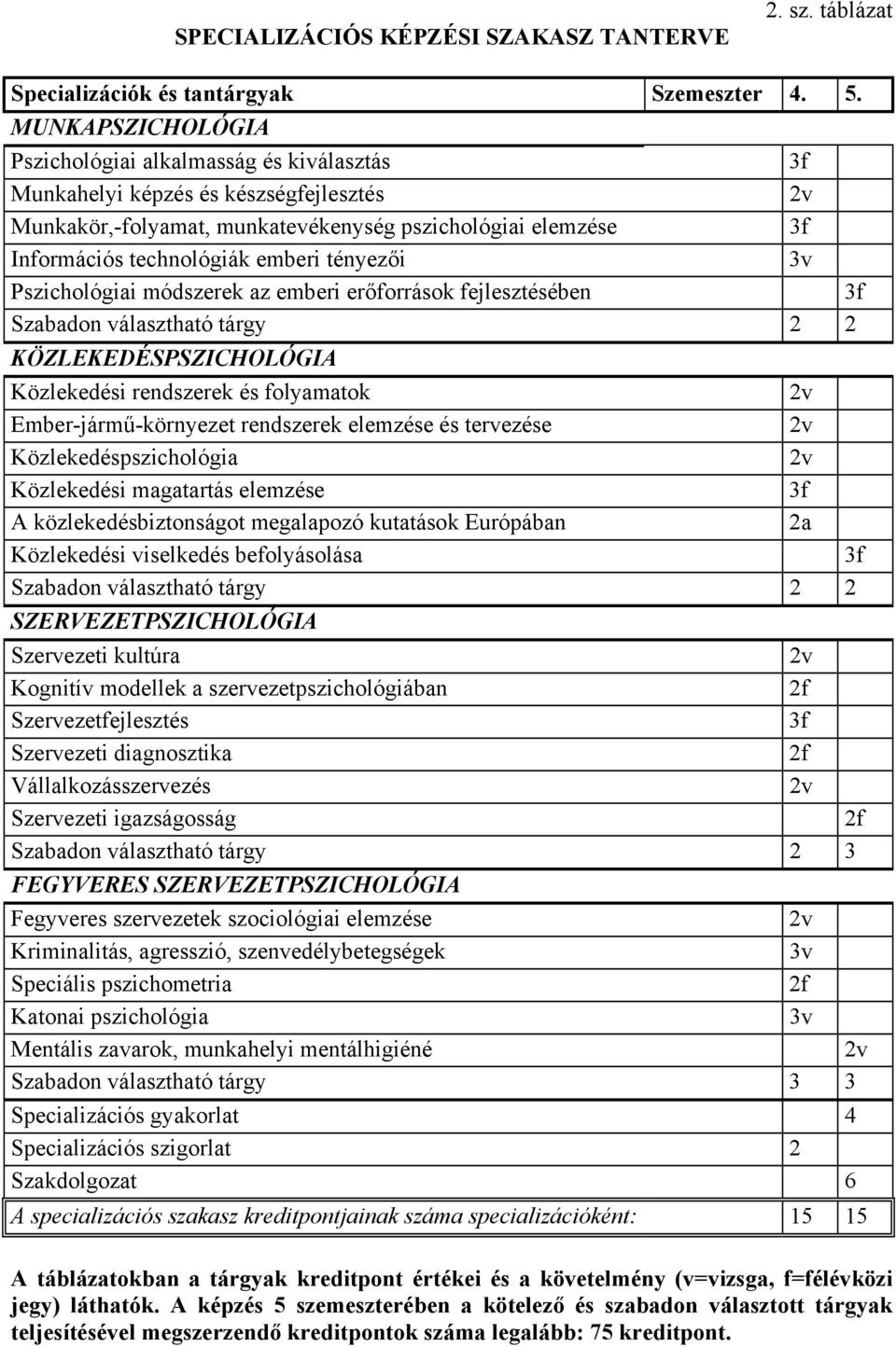 3v Pszichológiai módszerek az emberi erőforrások fejlesztésében Szabadon választható tárgy 2 2 KÖZLEKEDÉSPSZICHOLÓGIA Közlekedési rendszerek és folyamatok Ember-jármű-környezet rendszerek elemzése és