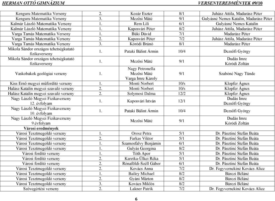 Büki Dávid 7/1 Madarász Péter Varga Tamás Matematika Verseny 2. Kaposvári Péter 7/2, Madarász Péter Varga Tamás Matematika Verseny 3.