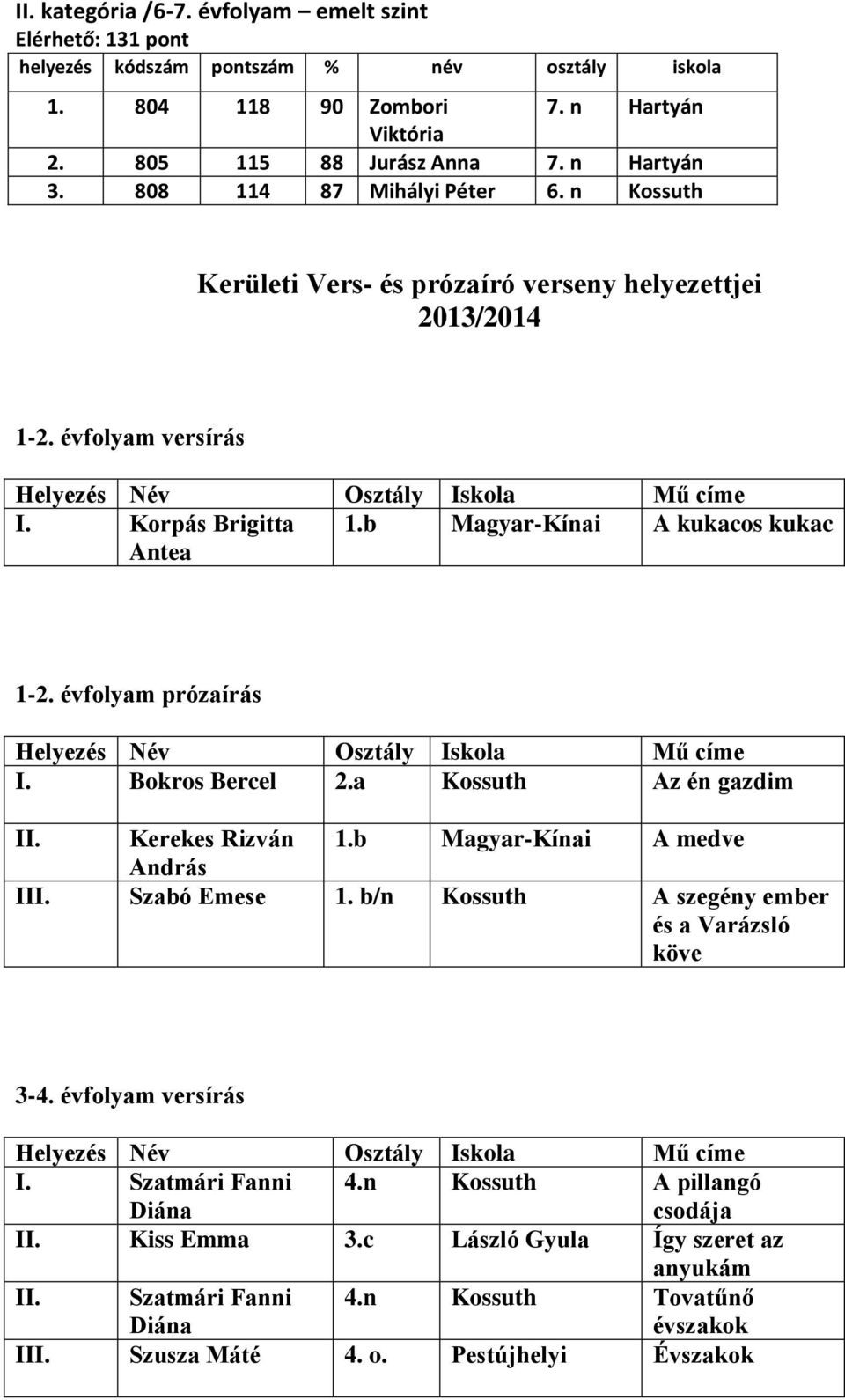 Bokros Bercel 2.a Kossuth Az én gazdim II. Kerekes Rizván 1.b Magyar-Kínai A medve András III. Szabó Emese 1. b/n Kossuth A szegény ember és a Varázsló köve 3-4. évfolyam versírás I.